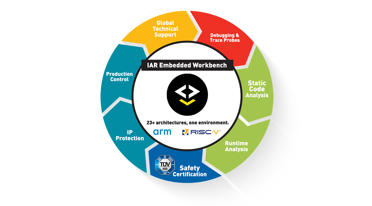 IAR Systems1.png