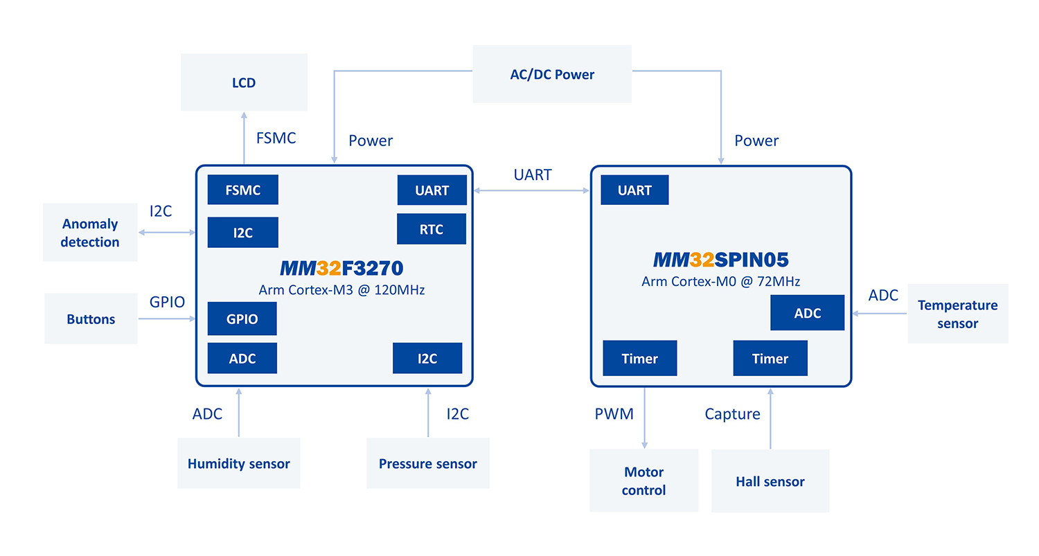 Shanghai MindMotion Microelectronics Co., Ltd.